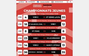 Matchs jeunes les 15 et 16 novembre - Résultats